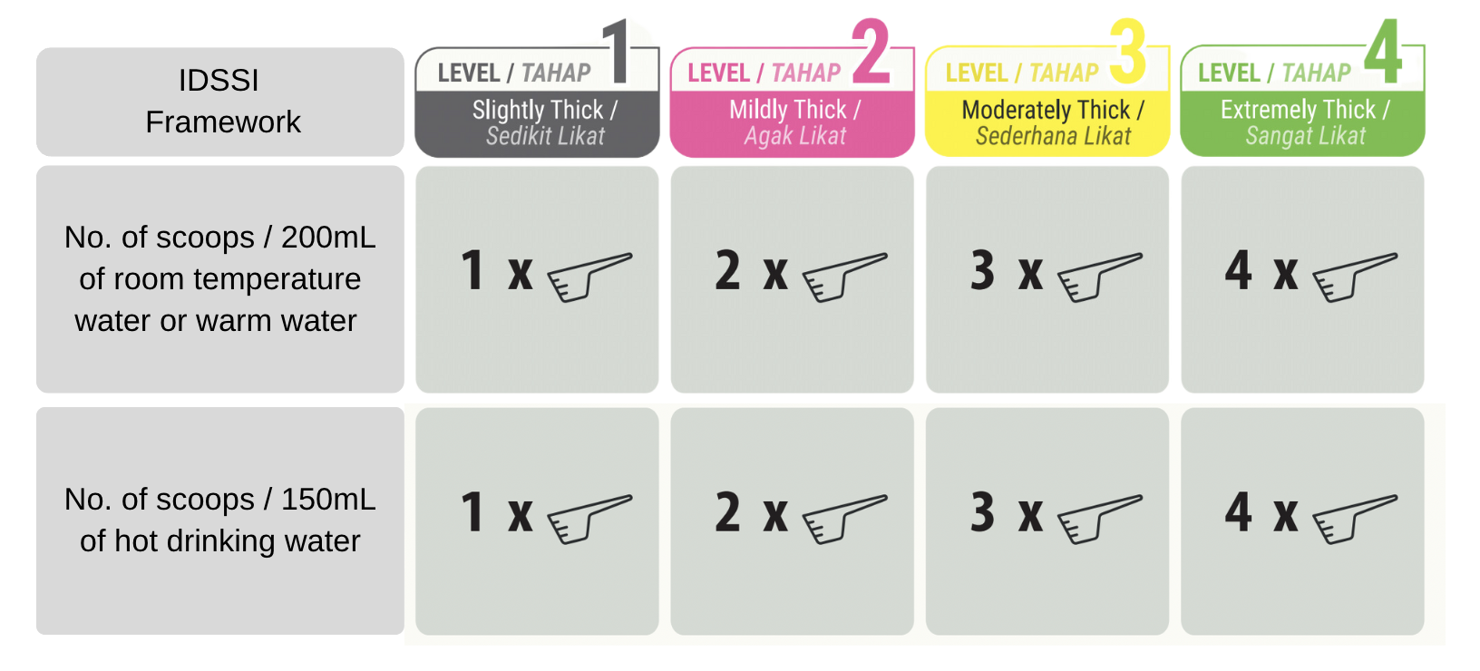 Thixer-Clear-How-To-Prepare-1