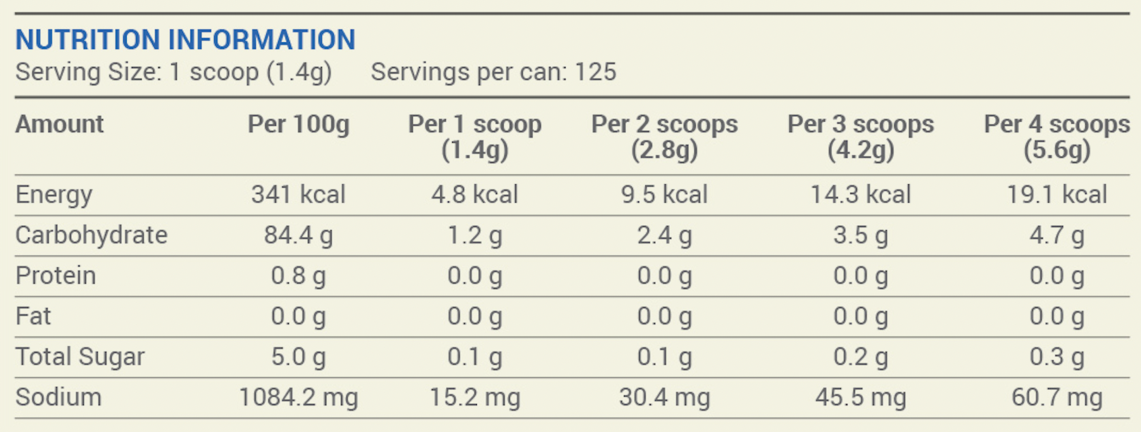 Thixer-Clear-Nutrition-Facts